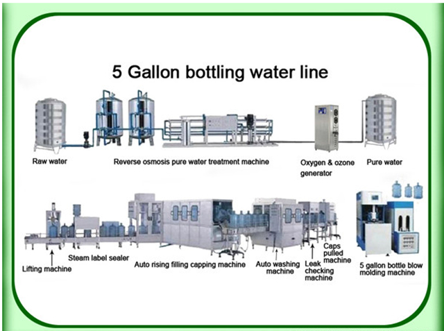 Máquina de nivelamento e enchimento de lavagem de 3-5 galões